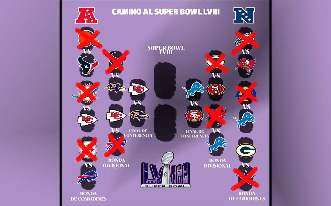 Playoffs NFL Listas las finales de Conferencia, ¿cuándo y a qué hora