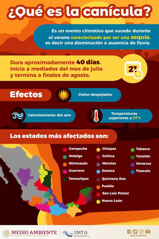 ¿Cuándo entra la canícula 2022 México