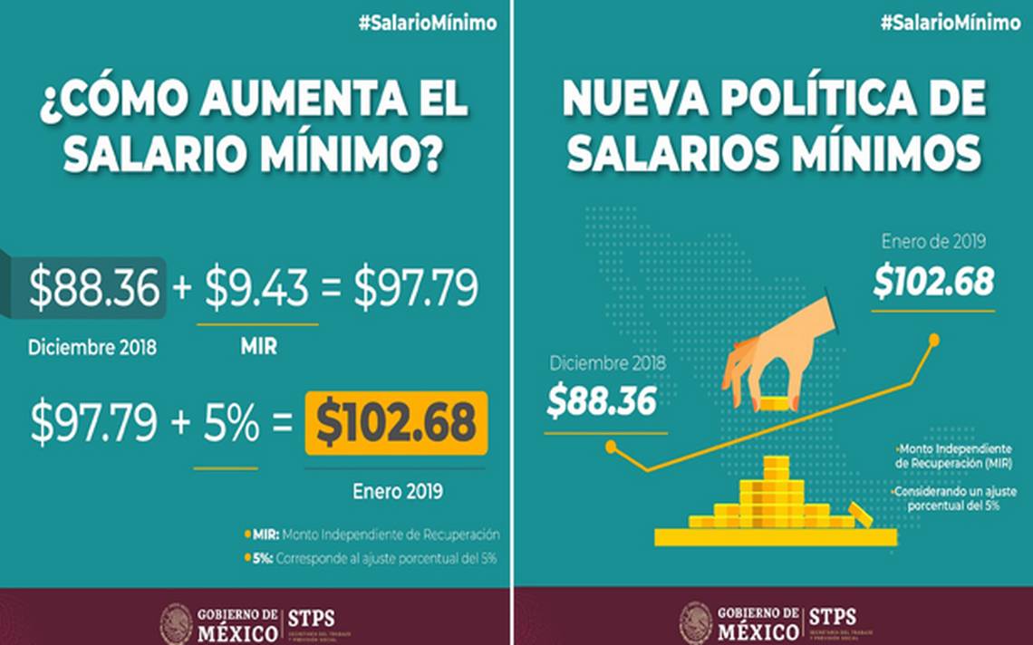 Entra En Vigor La Nueva Politica De Salarios Minimos Conasami La Prensa Noticias Policiacas Locales Nacionales