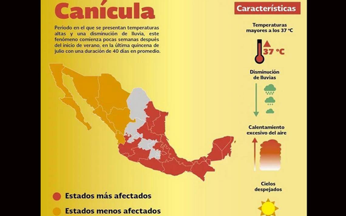 Este próximo 12 de julio dará inicio la canícula en México La Prensa